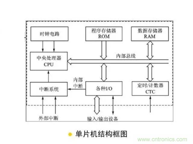 變頻器的輸出頻率調高，那么輸出電壓將如何提高？