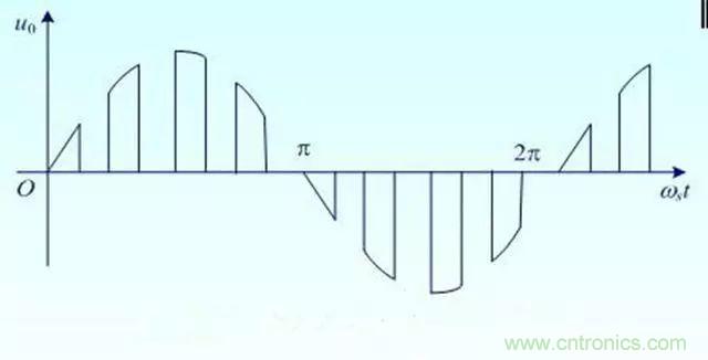 變頻器的輸出頻率調高，那么輸出電壓將如何提高？