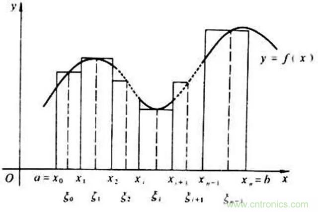 變頻器的輸出頻率調高，那么輸出電壓將如何提高？