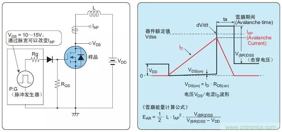 MOS管損壞之謎:雪崩壞?發熱壞?內置二極管壞?寄生振蕩損壞?電涌、靜電破壞?