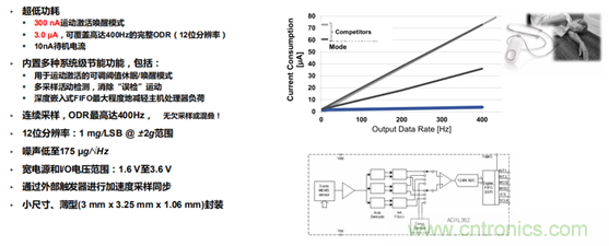 從光學模塊到系統構建來解決，如何實現光學體征信號監測？