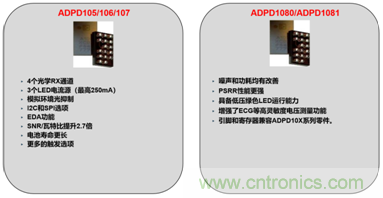 從光學模塊到系統構建來解決，如何實現光學體征信號監測？