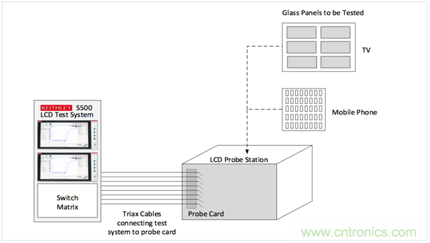 【4200 SMU應用文章】之實例篇:高測試連接電容下穩(wěn)定測試弱電流 【4200 SMU應用文章】之實例篇:高測試連接電容下穩(wěn)定測試弱電流