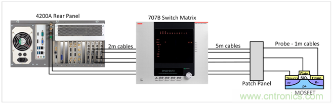 【4200 SMU應用文章】之實例篇:高測試連接電容下穩(wěn)定測試弱電流 【4200 SMU應用文章】之實例篇:高測試連接電容下穩(wěn)定測試弱電流