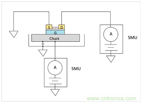 【4200 SMU應用文章】之實例篇:高測試連接電容下穩(wěn)定測試弱電流 【4200 SMU應用文章】之實例篇:高測試連接電容下穩(wěn)定測試弱電流