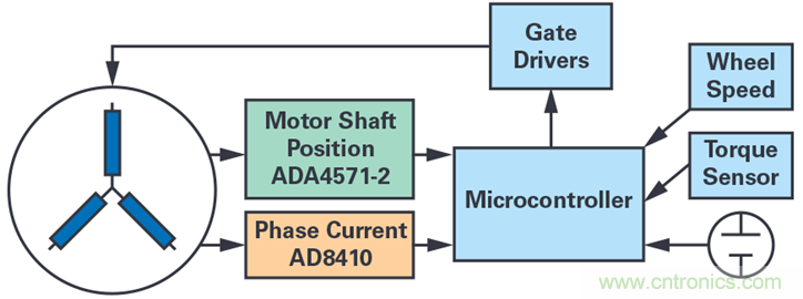 雙AMR電機位置傳感器,適用于安全性至關重要的應用