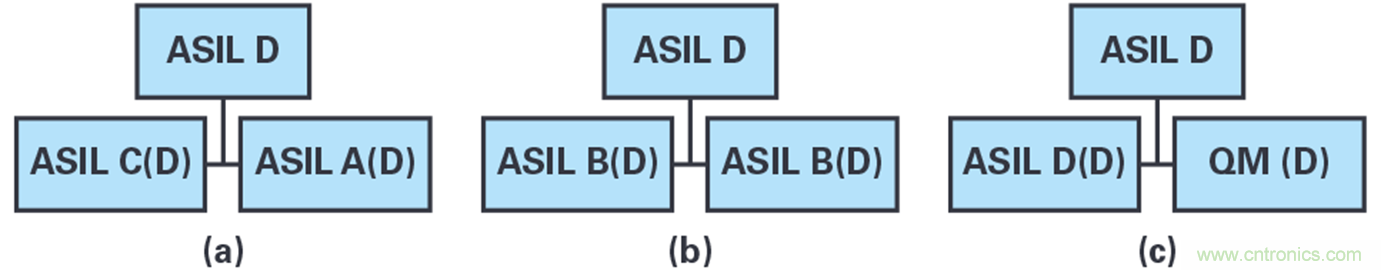 雙AMR電機位置傳感器,適用于安全性至關重要的應用