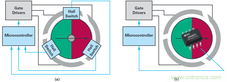 雙AMR電機位置傳感器,適用于安全性至關重要的應用