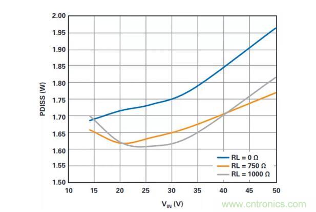 如何搞定功耗和空間，實(shí)現(xiàn)可靠又緊湊的隔離模擬輸出模塊？