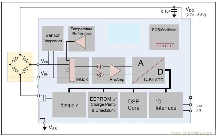 分析了這些TE爆款產品之后,我們得出了IIoT傳感器選型要訣