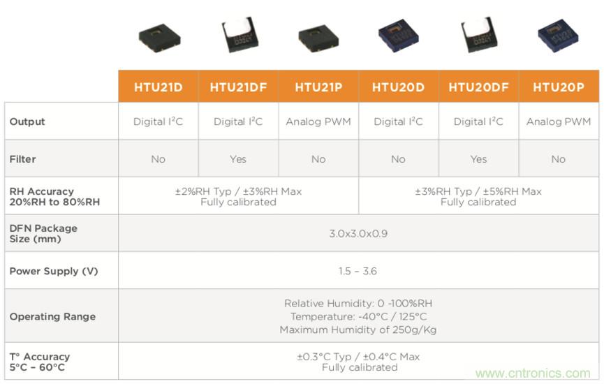 分析了這些TE爆款產品之后,我們得出了IIoT傳感器選型要訣