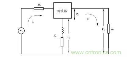 詳解電源噪聲濾波器的基本原理與應(yīng)用方法 詳解電源噪聲濾波器的基本原理與應(yīng)用方法