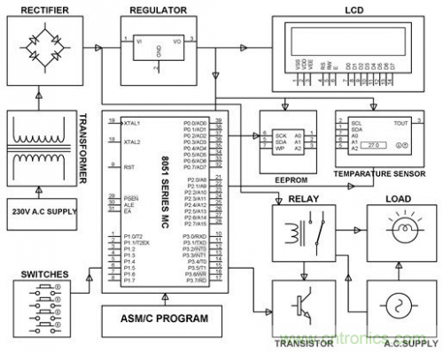 電路設計并非易事,工程師們如何實現“完美”電路? 電路設計并非易事,工程師們如何實現“完美”電路?
