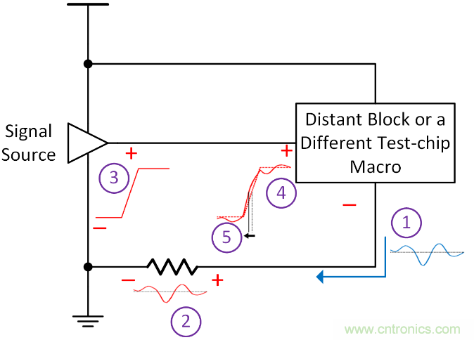 如何避免&ldquo;接地錯覺&rdquo;？工程師該知道的