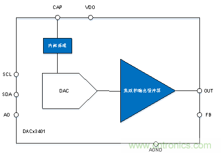 如何讓微型數據轉換器通過更小尺寸創造更多價值？