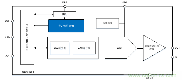 如何讓微型數據轉換器通過更小尺寸創造更多價值？