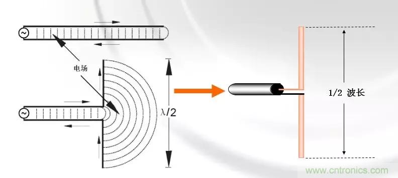 干貨收藏！常用天線、無源器件介紹