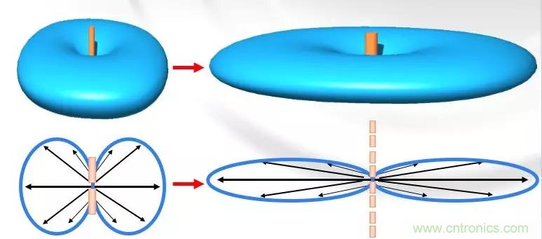 干貨收藏！常用天線、無源器件介紹
