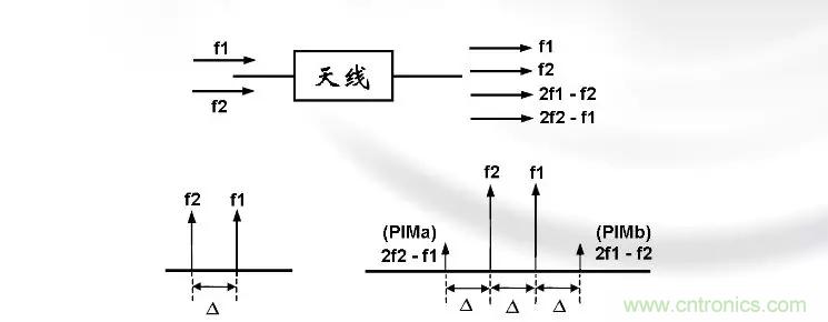 干貨收藏！常用天線、無源器件介紹
