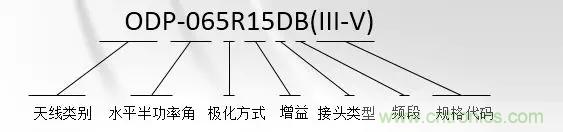 干貨收藏！常用天線、無源器件介紹