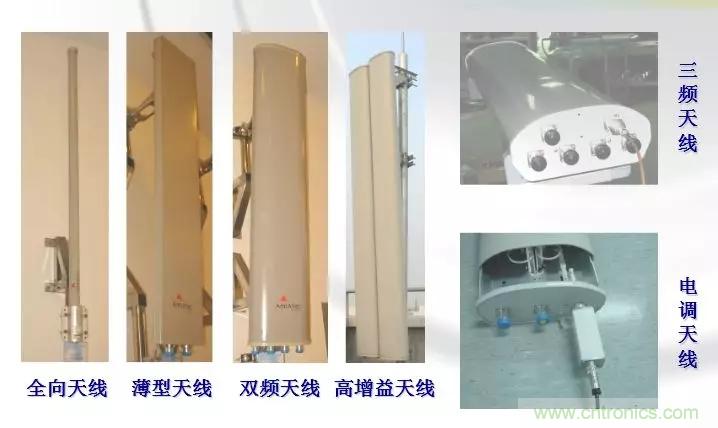 干貨收藏！常用天線、無源器件介紹
