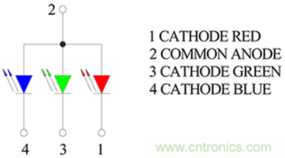 1600萬色LED如何驅(qū)動(dòng)？