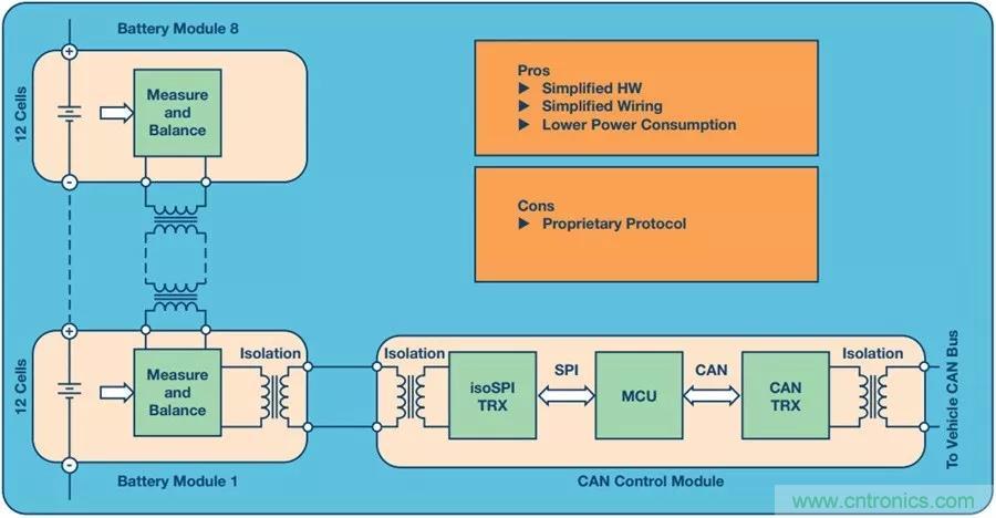 如何做到鋰離子電池性能MAX? 如何做到鋰離子電池性能MAX?