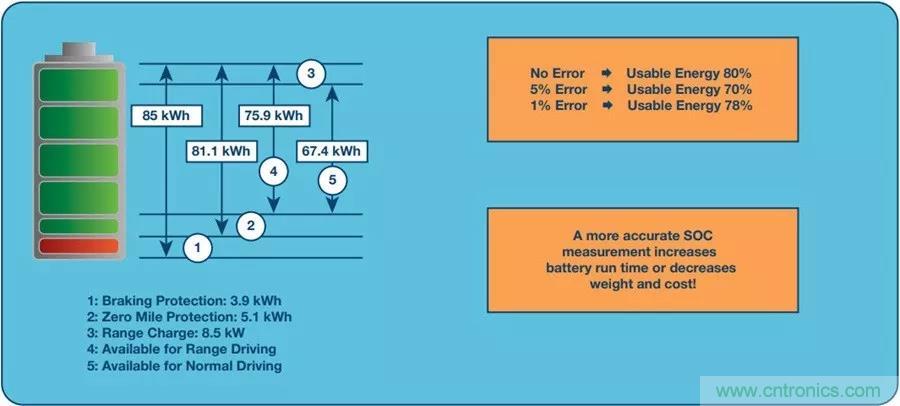 如何做到鋰離子電池性能MAX? 如何做到鋰離子電池性能MAX?