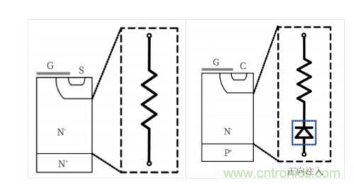 談談超結功率半導體器件 談談超結功率半導體器件