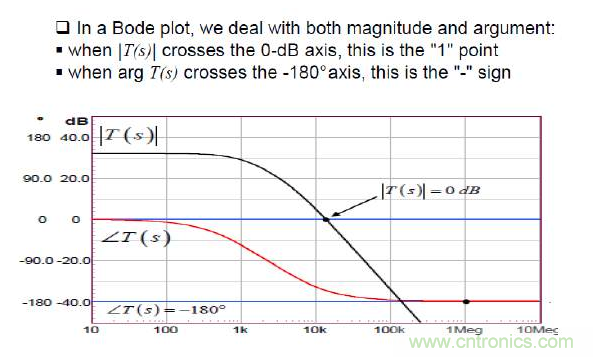 開關電源控制環路設計，新手必看！
