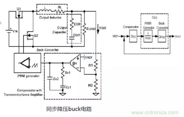開關電源控制環路設計，新手必看！