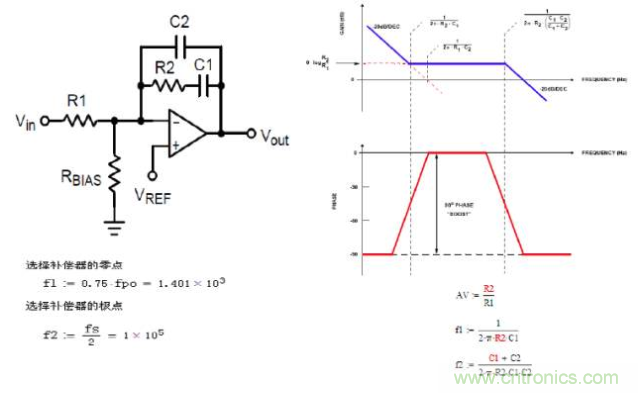 開關電源控制環路設計，新手必看！