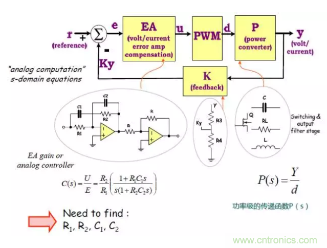 開關電源控制環路設計，新手必看！