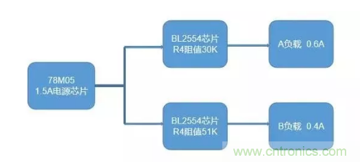 普通的5V電源電路,如何設計它的限流功能? 普通的5V電源電路,如何設計它的限流功能?