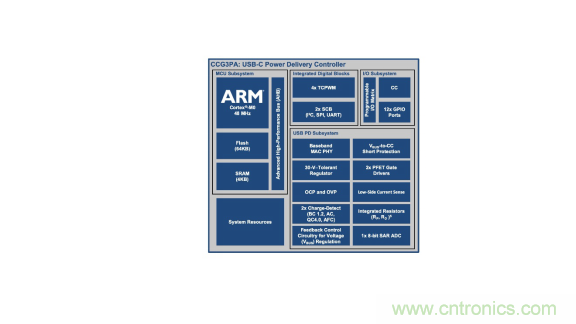 全文解讀車載USB供電的方方面面 全文解讀車載USB供電的方方面面