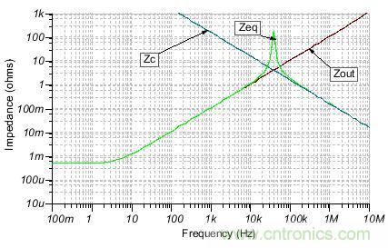 如何輕松穩定帶感性開環輸出阻抗的運算放大器? 如何輕松穩定帶感性開環輸出阻抗的運算放大器?