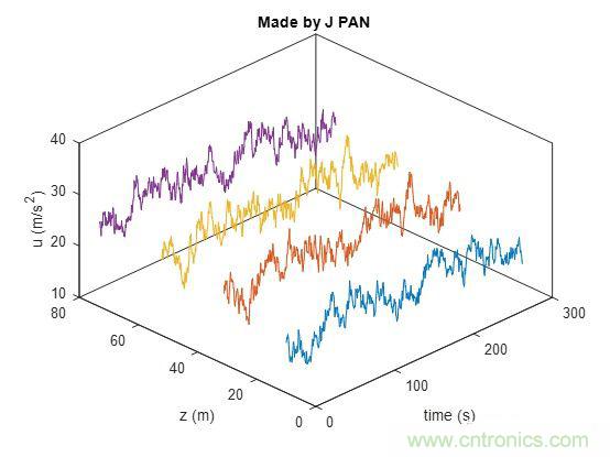 如何正確解讀隨機振動的功率譜密度? 如何正確解讀隨機振動的功率譜密度?