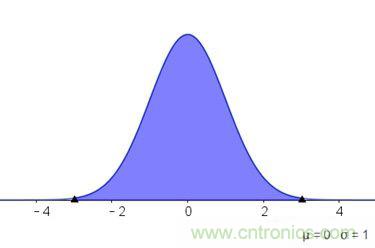 如何正確解讀隨機振動的功率譜密度? 如何正確解讀隨機振動的功率譜密度?