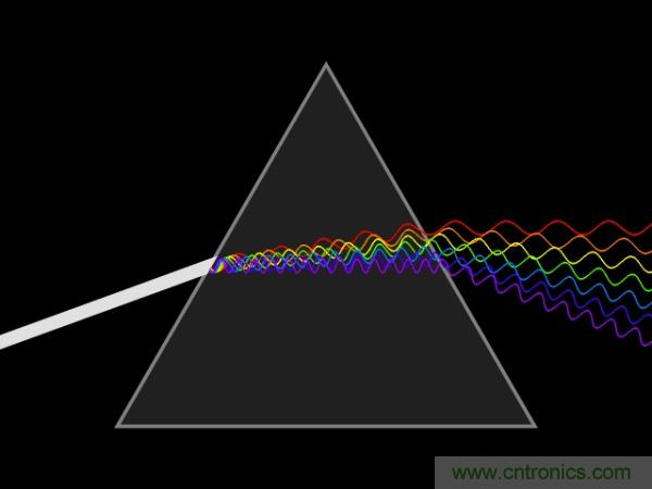 如何正確解讀隨機振動的功率譜密度? 如何正確解讀隨機振動的功率譜密度?