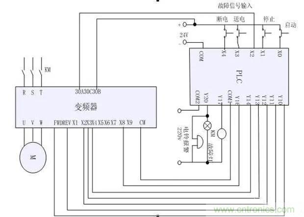 PLC是如何檢測到電動機(jī)故障？需要注意哪些問題？