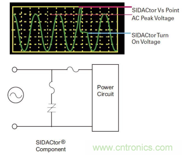 如何提高交流電源線保護的性能？