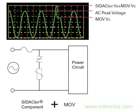 如何提高交流電源線保護的性能？