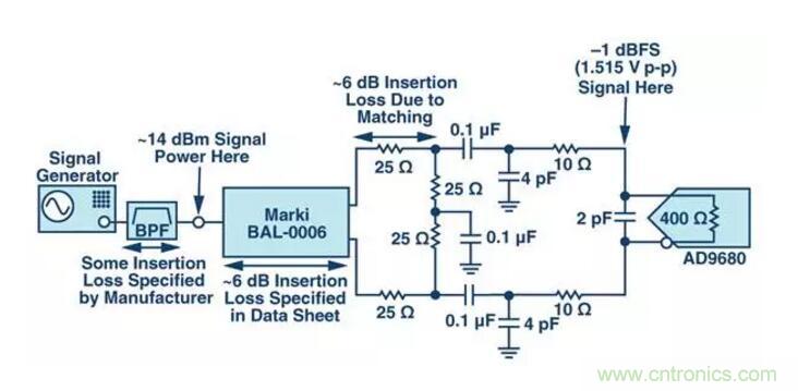 究竟是誰(shuí)消耗了我的所有dB？