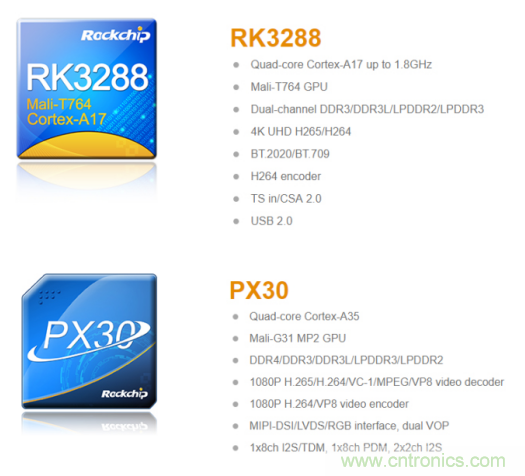 在線教育設備芯升級，瑞芯微賦能遠程教學