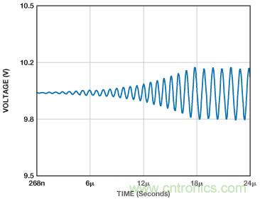 ADuC7026提供可編程電壓,用于評估多電源系統