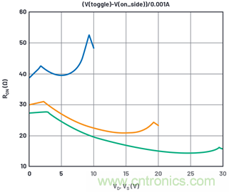 學會生成LTspice模型，可以更好地提高仿真水平