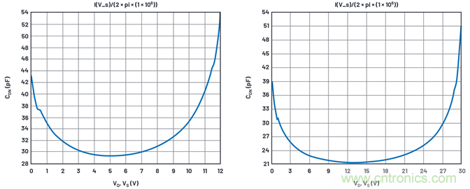 學會生成LTspice模型，可以更好地提高仿真水平