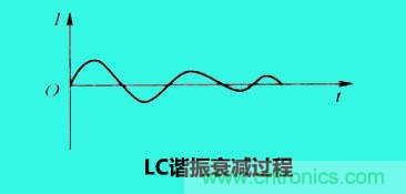 LC諧振電路你知道多少? LC諧振電路你知道多少?