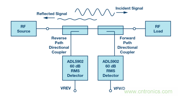 如何用一根銅條搞定超便捷液位測量的射頻回波損耗測量方法? 如何用一根銅條搞定超便捷液位測量的射頻回波損耗測量方法?