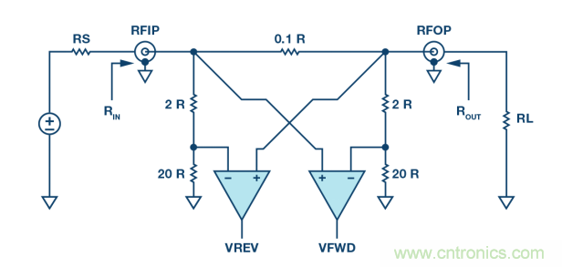 如何用一根銅條搞定超便捷液位測量的射頻回波損耗測量方法? 如何用一根銅條搞定超便捷液位測量的射頻回波損耗測量方法?